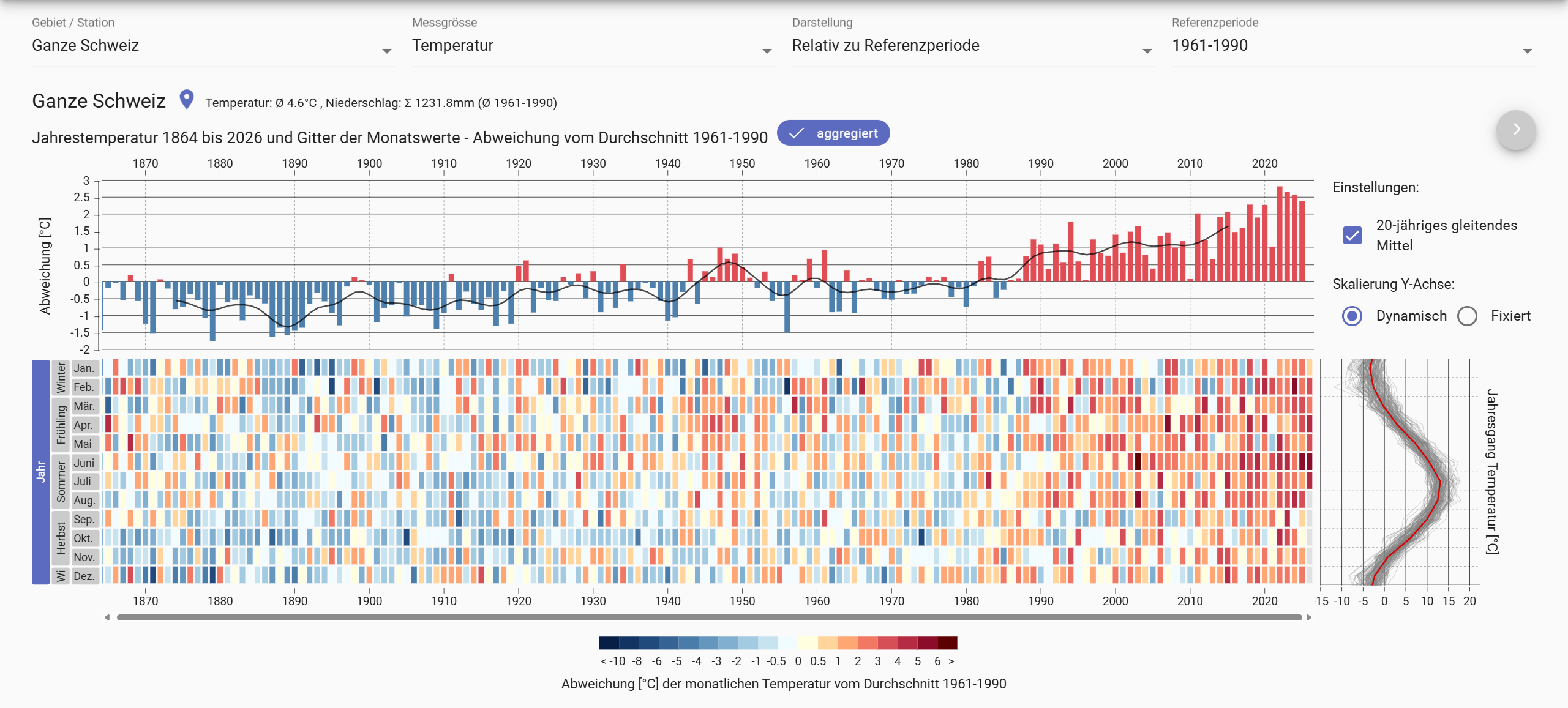 MeteoStats - Schweizer Klimastatistiken